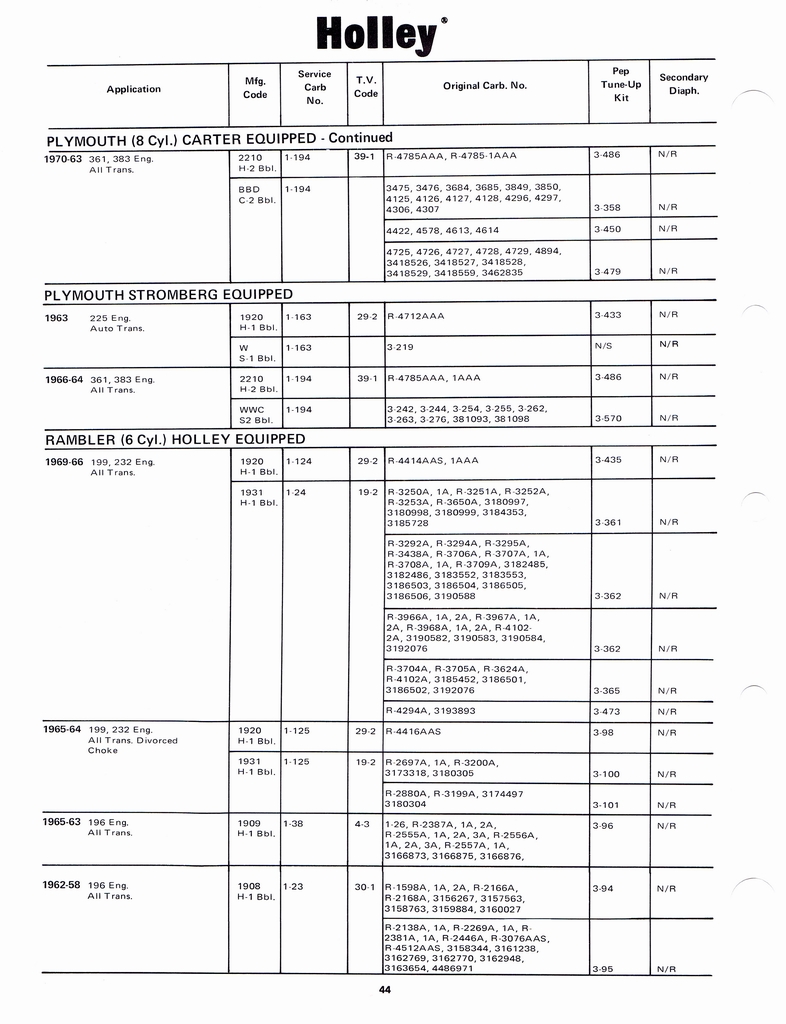 n_Holley Kits and Parts 1971 048.jpg